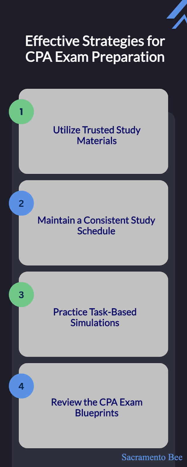 CPA Exam Sections and Format: Each Part Explained