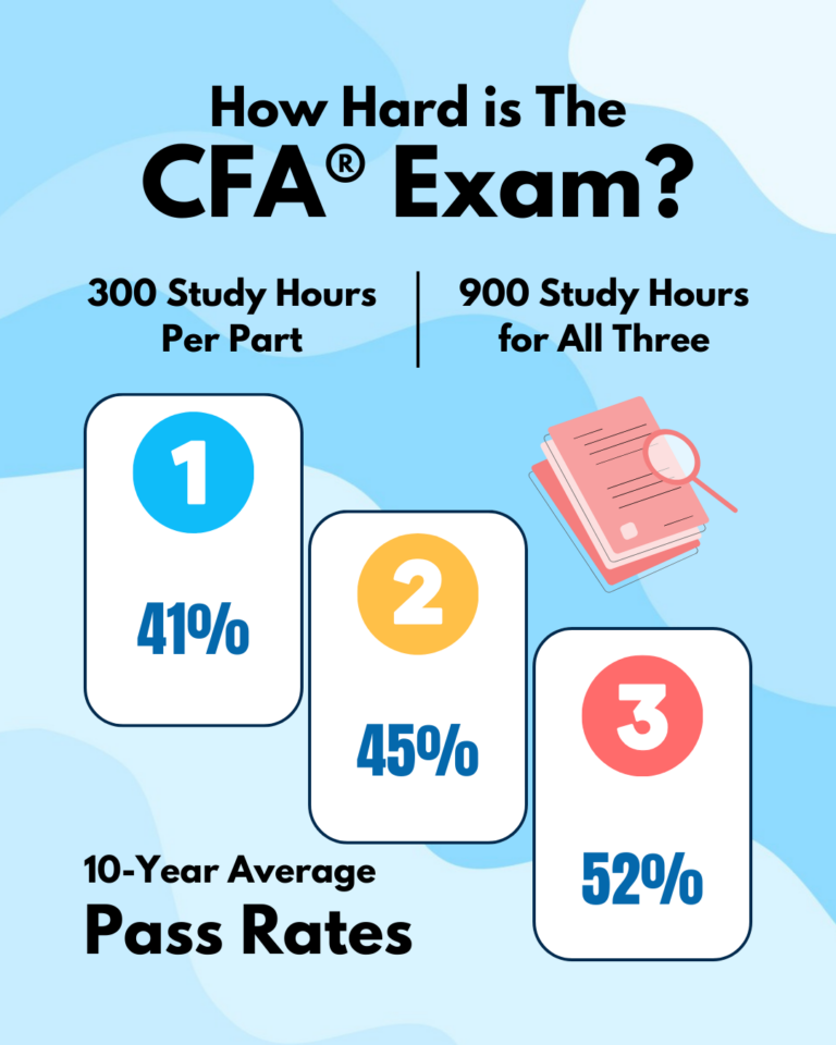 CFA® Exam Pass Rates: What You Need to Know