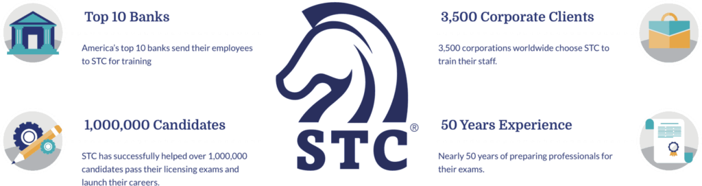 Securities Training Corporation