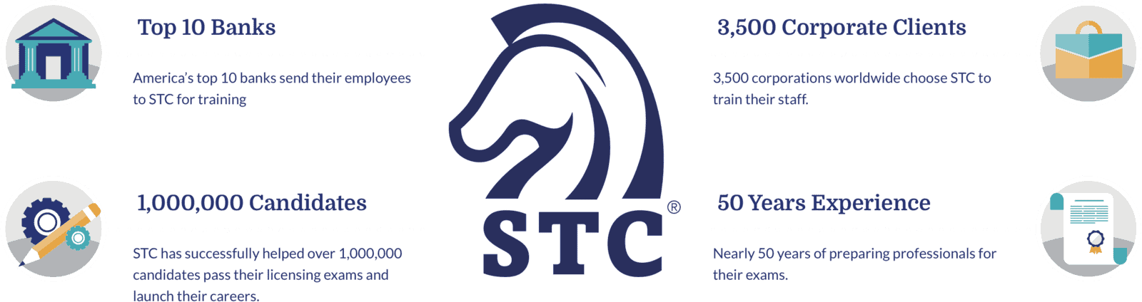 STC