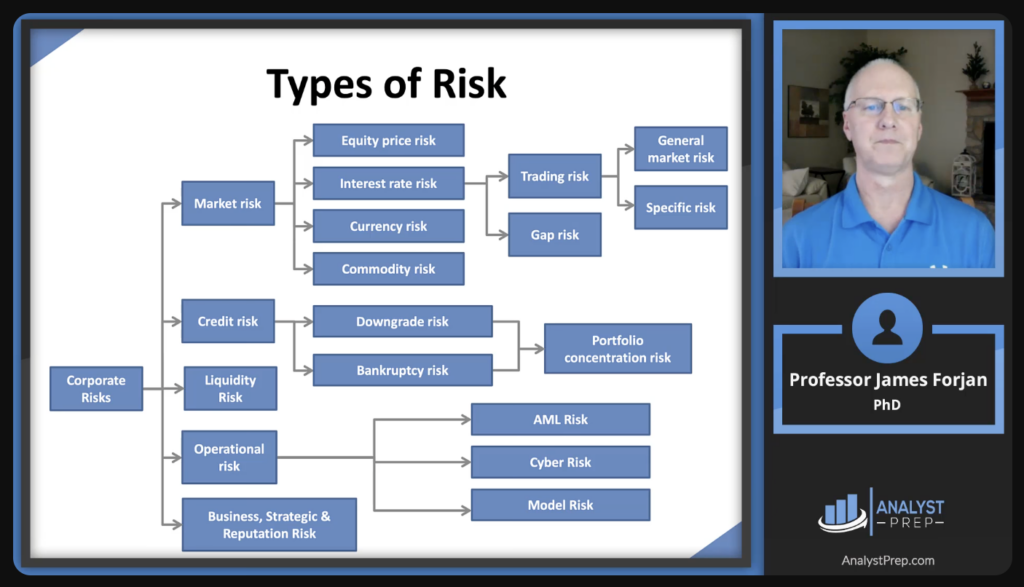 AnalystPrep FRM videos
