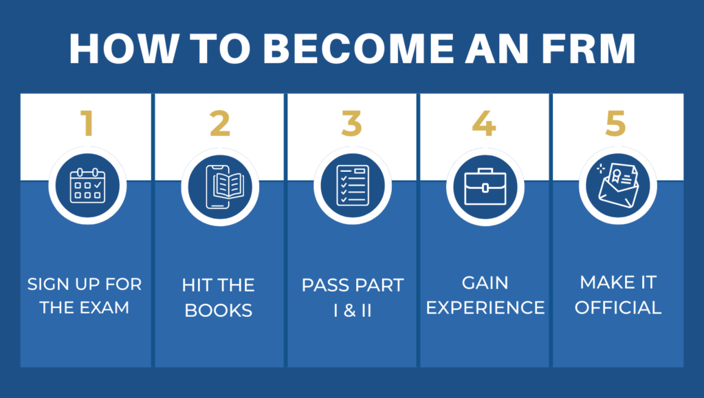 how to become an frm