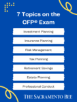 CFP® Exam Pass Rate: What It Is and How to Beat the Odds