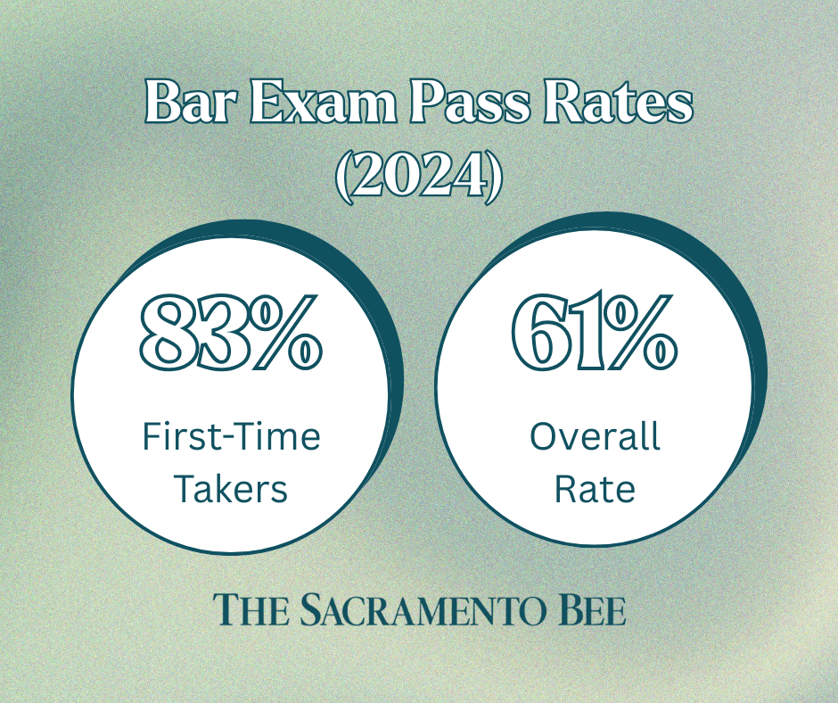 bar exam pass rates
