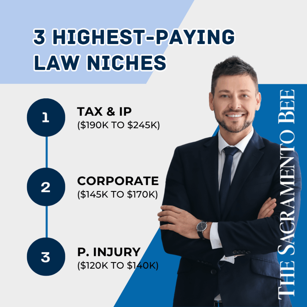 highest paying law niches