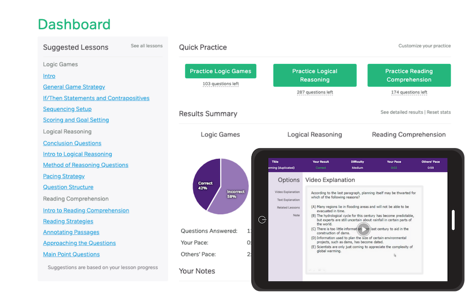 Magoosh LSAT dashboard