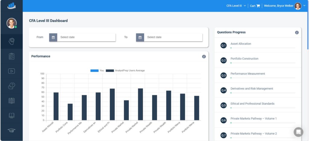 AnalystPrep CFA® dashboard