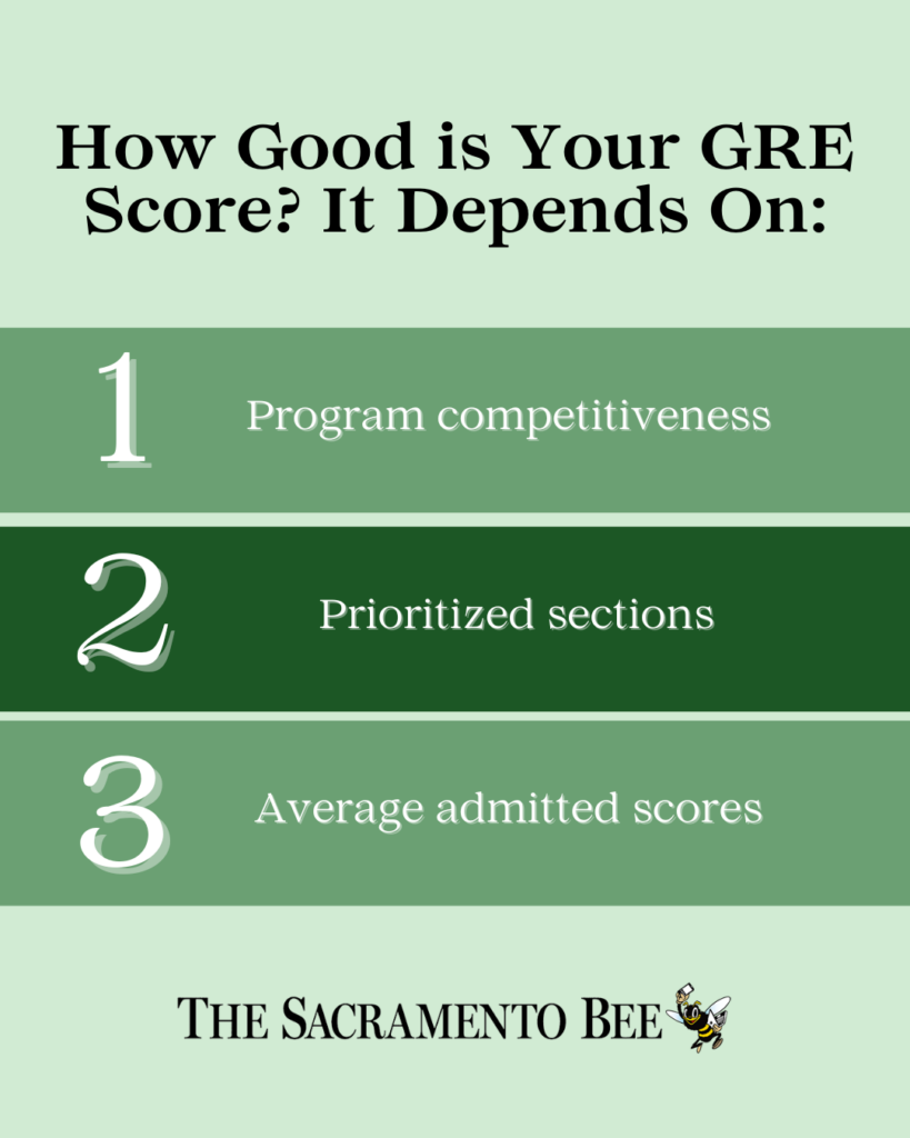 good GRE Score