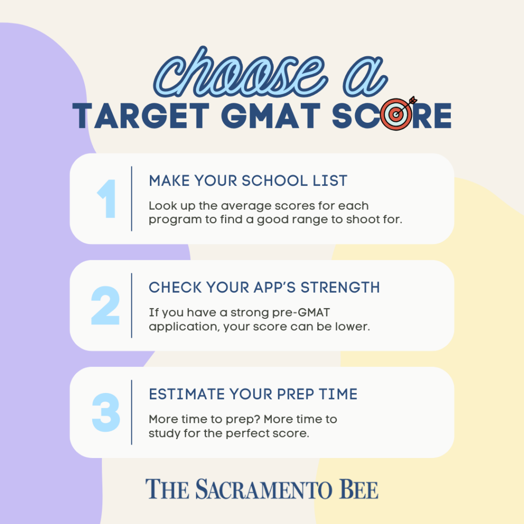 target GMAT score