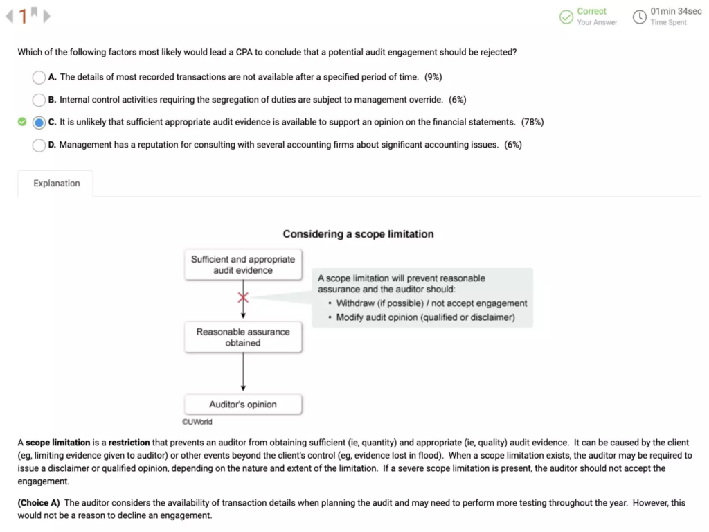UWorld CPA practice questions