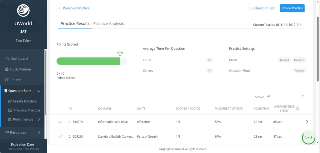 UWorld SAT practice results