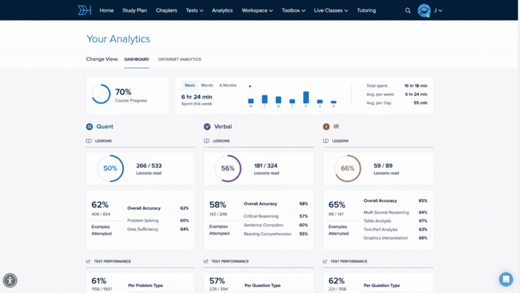 Target Test Prep study dashboard showing a personalized plan built from a test date and score goal