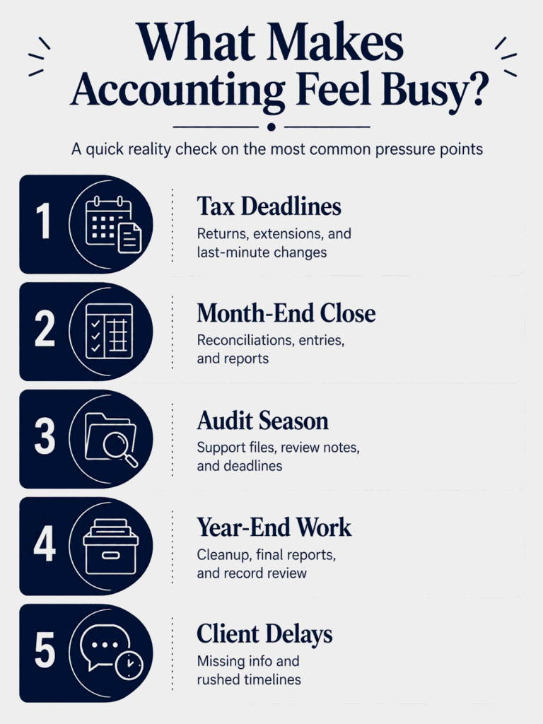 Accounting career day-to-day work infographic