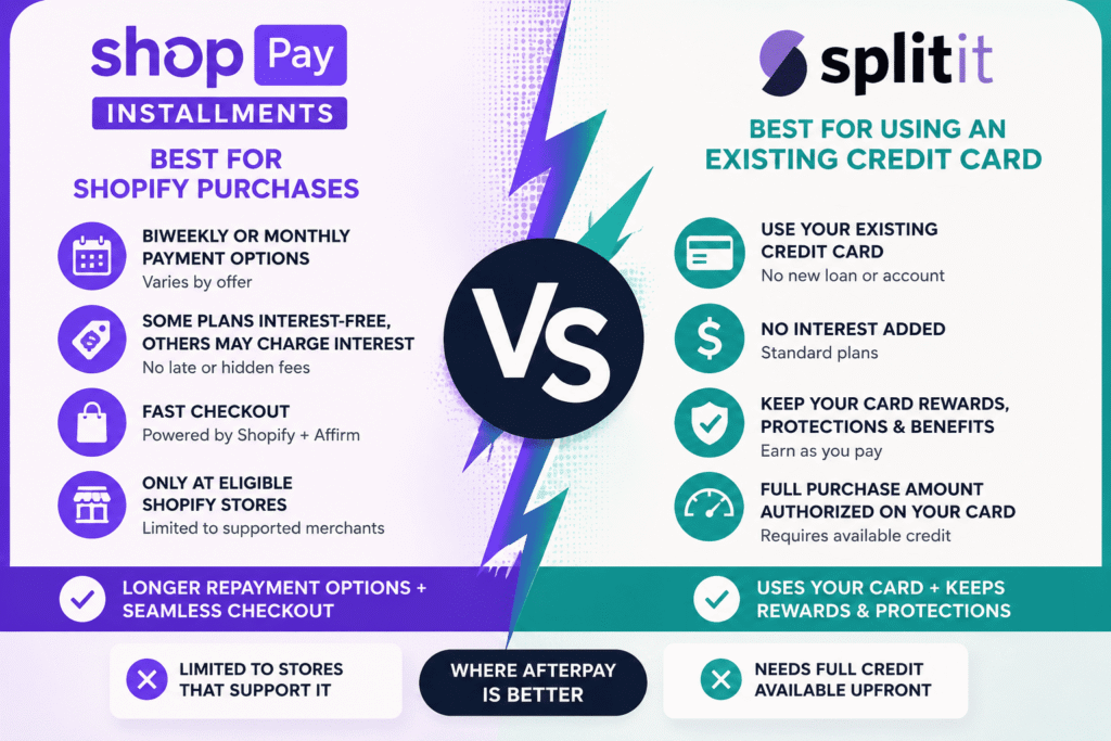 PayPal Pay Later app interface — Apps Like Afterpay for Buy Now Pay Later