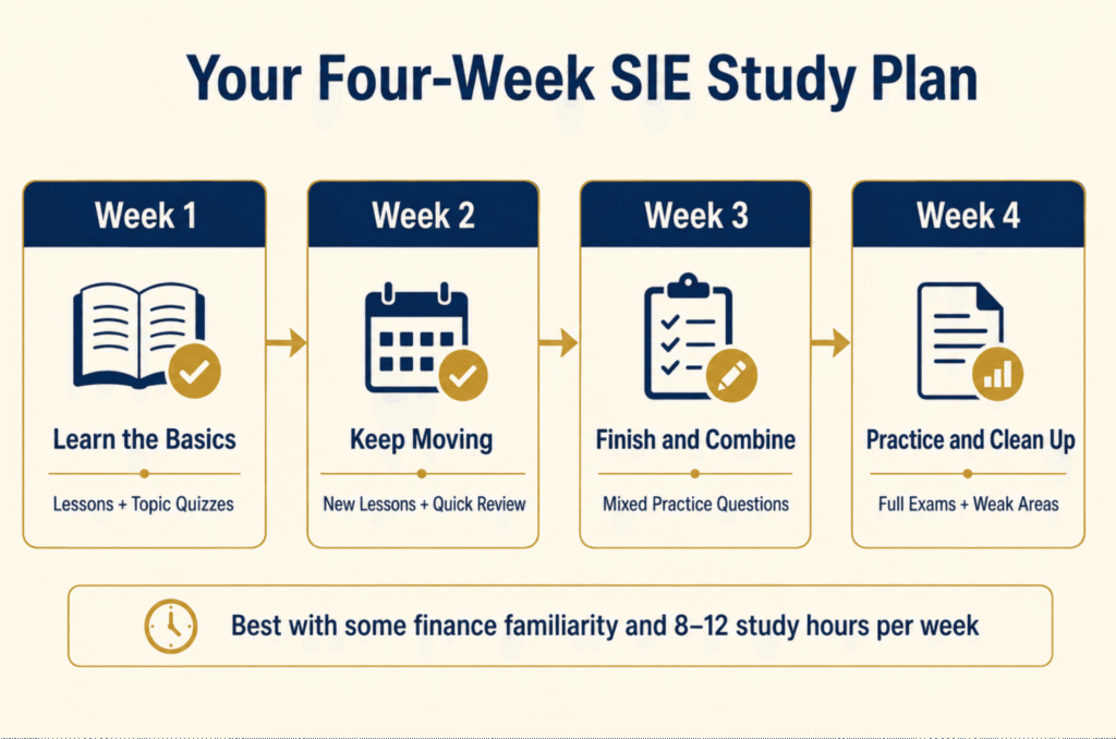Four-week SIE exam study schedule