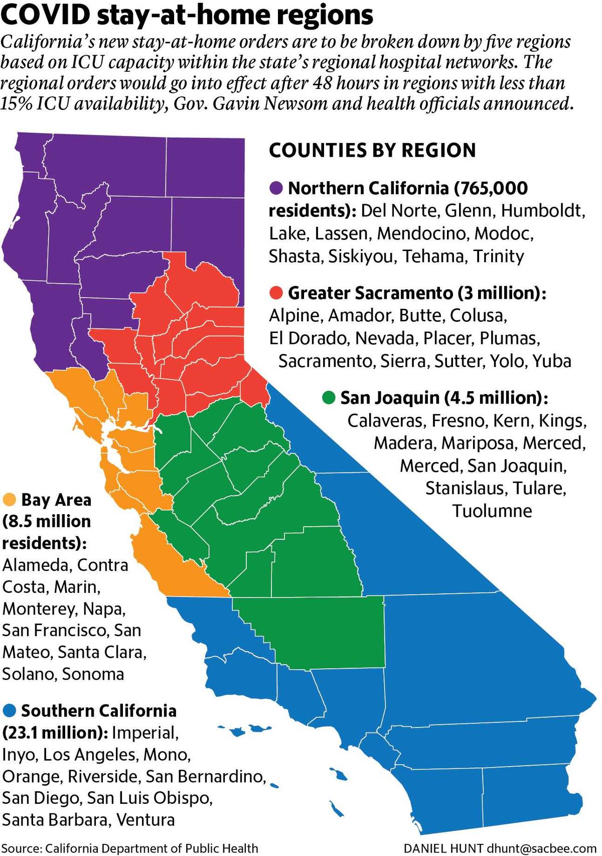 A map showing California’s stay-at-home regions, based on hospital ICU capacity