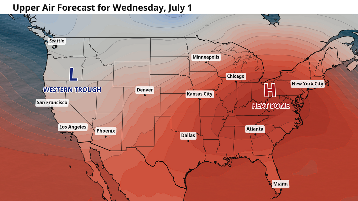 A forecast of the height of the upper atmosphere on Wednesday, July 1. An intense heat dome is expected to develop in the eastern U.S., leaving the western U.S. on the mild side.