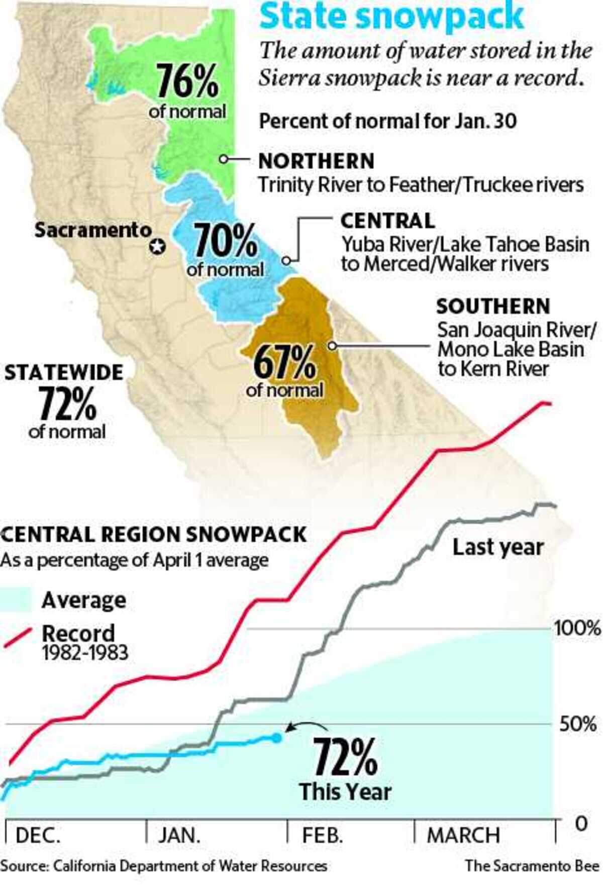 Snapshot of snowpack conditions through Thursday, Jan. 30, 2020.