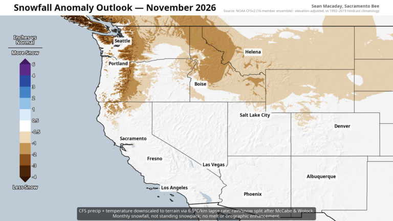 November snowfall projections