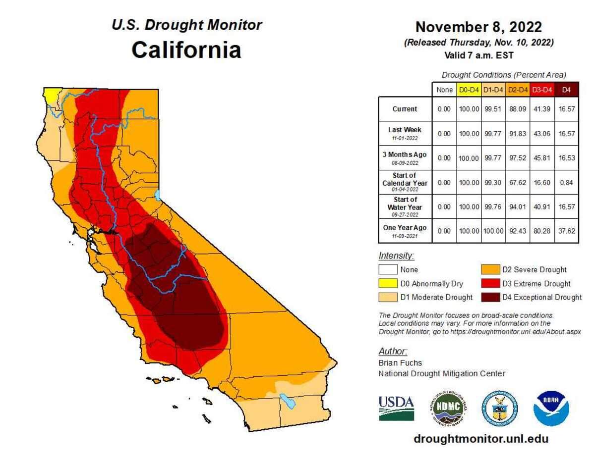 California’s drought status as of Thursday, Nov. 10, 2022, as provided by the National Drought Mitigation Center’s U.S. Drought Monitor.