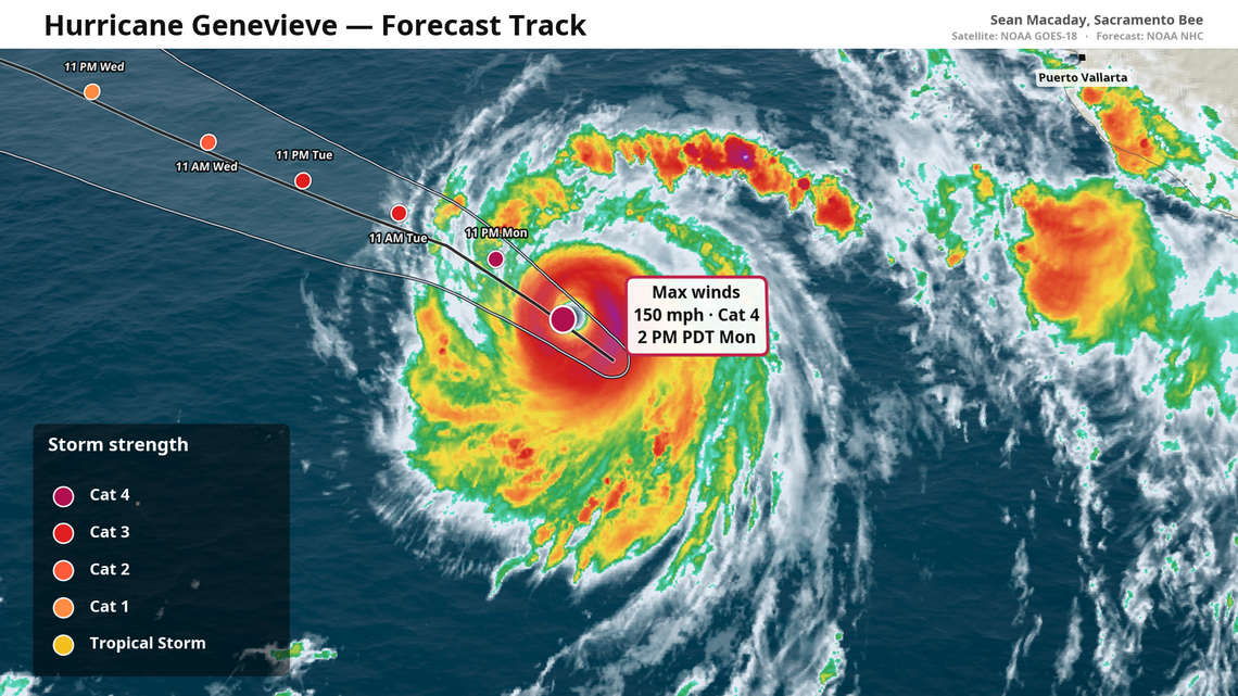 With 160 mph winds, Hurricane Genevieve expected to bring 11-foot waves to SoCal