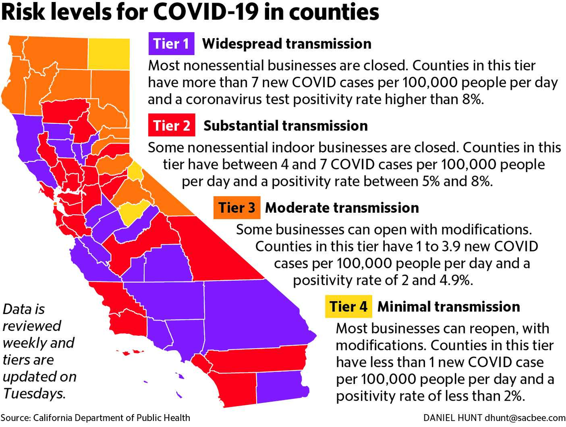 COVID-19 tiers map as of Sept. 30