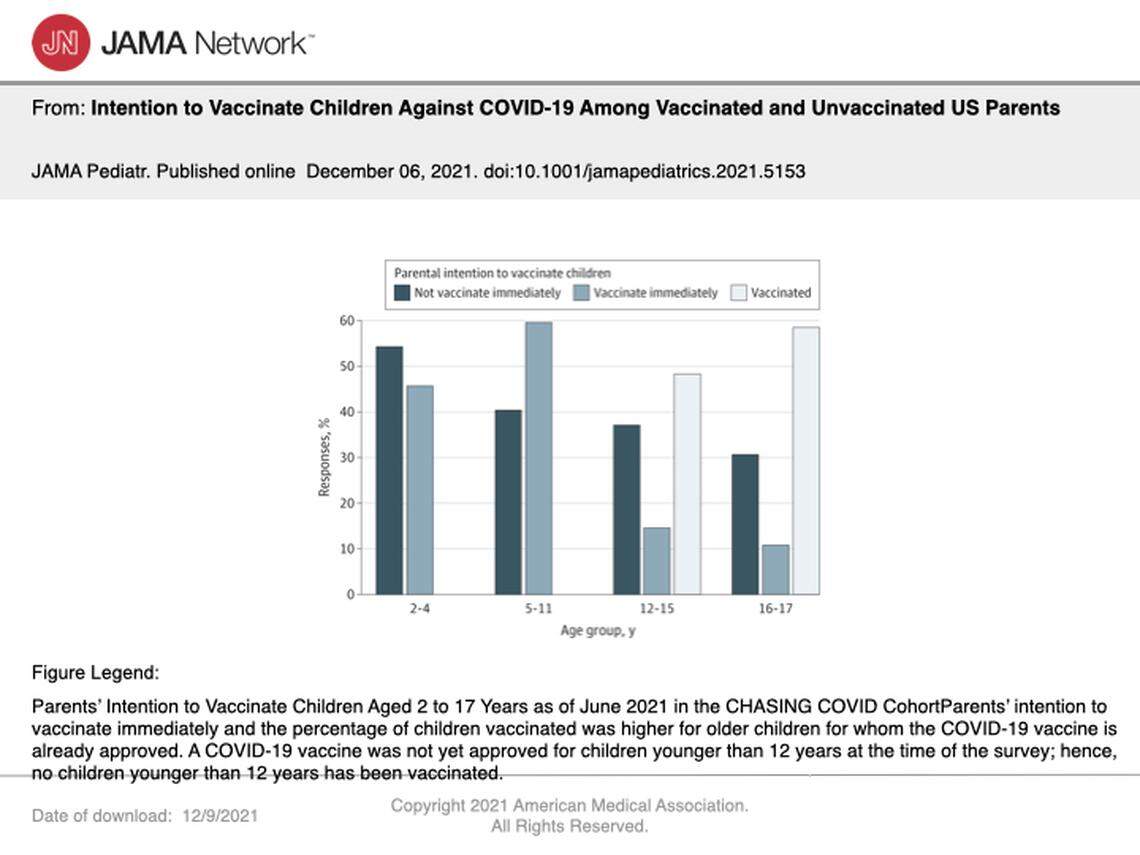 Pediatrics medial journal Jama Pediatrics newest report, Chasing COVID Study, analyzes vaccine-willing and vaccine-hesitant parents.