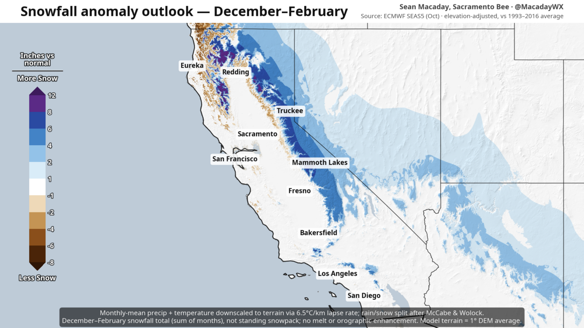 Forecast for above or below average winter snowfall (SEAS5).