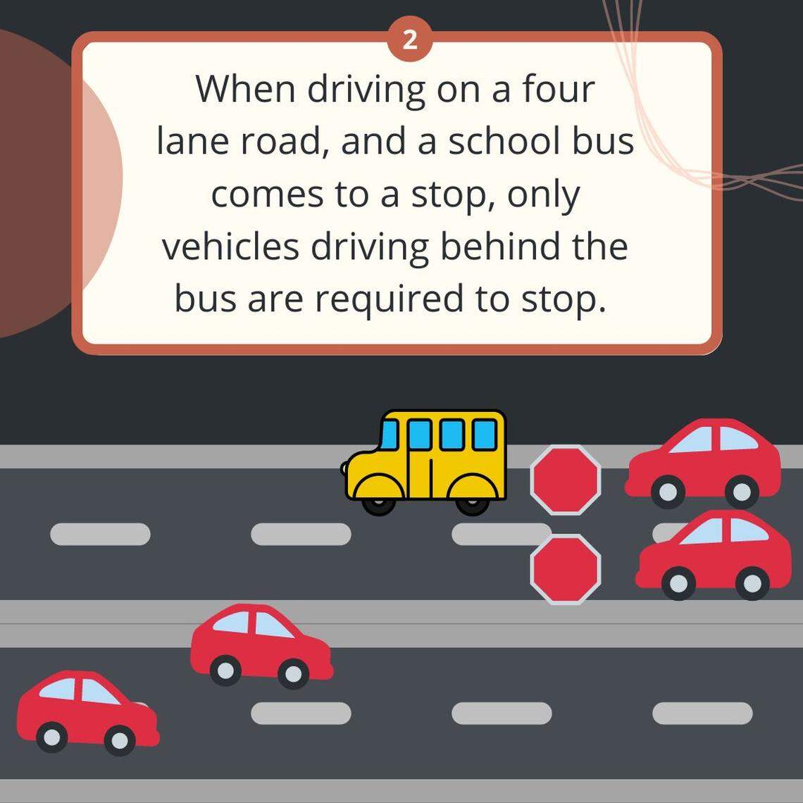 Drivers must halt for stopped school buses on four-lane roads only if they are going in the same direction and are behind the bus.