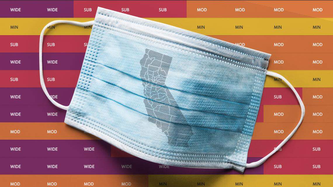 How California’s coronavirus risk tiers have changed over time.