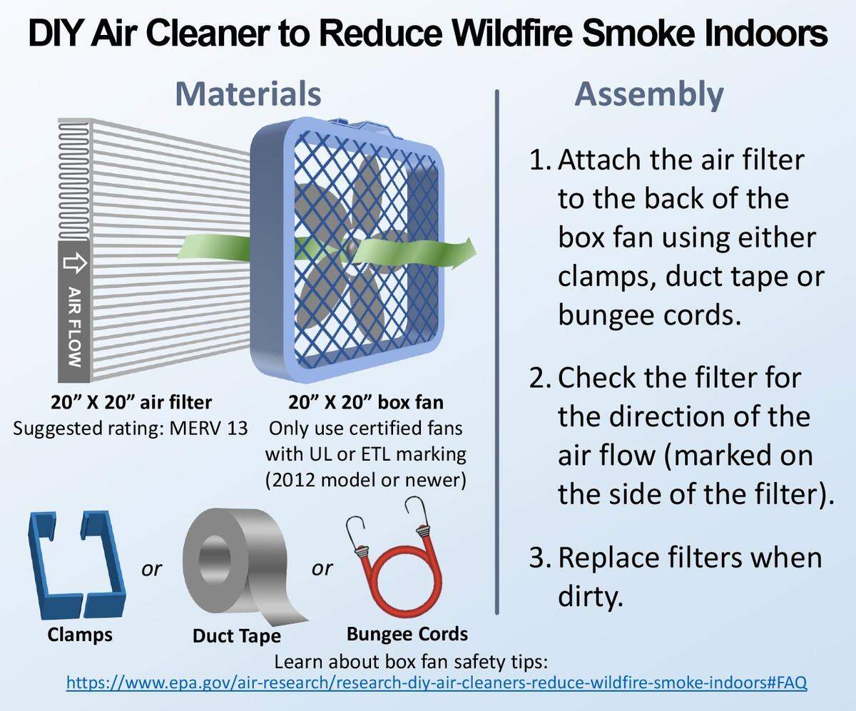 A single filter do-it-yourself air purifier directions graphic.