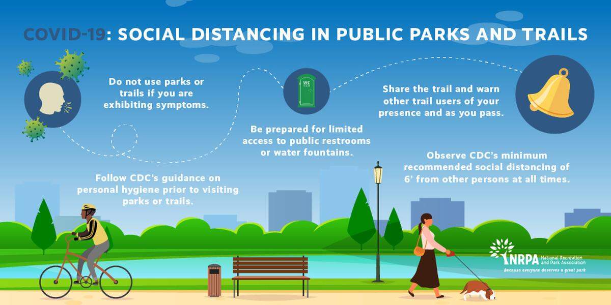 Guidelines for social distancing at public parks and trails to slow prevent COVID-19 infections.