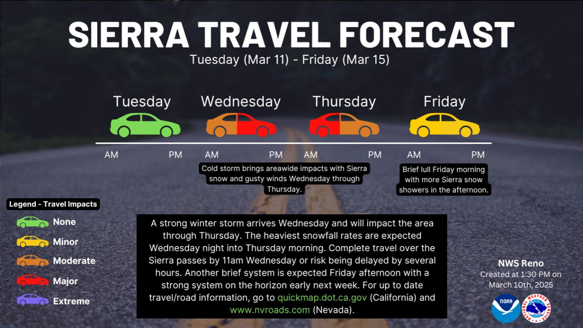 Travel through the Sierra Nevada passes could have “major” impacts from a Wednesday snowstorm lasting into Thursday. The National Weather Service encourages drivers to complete travel before 11 a.m. Wednesday.