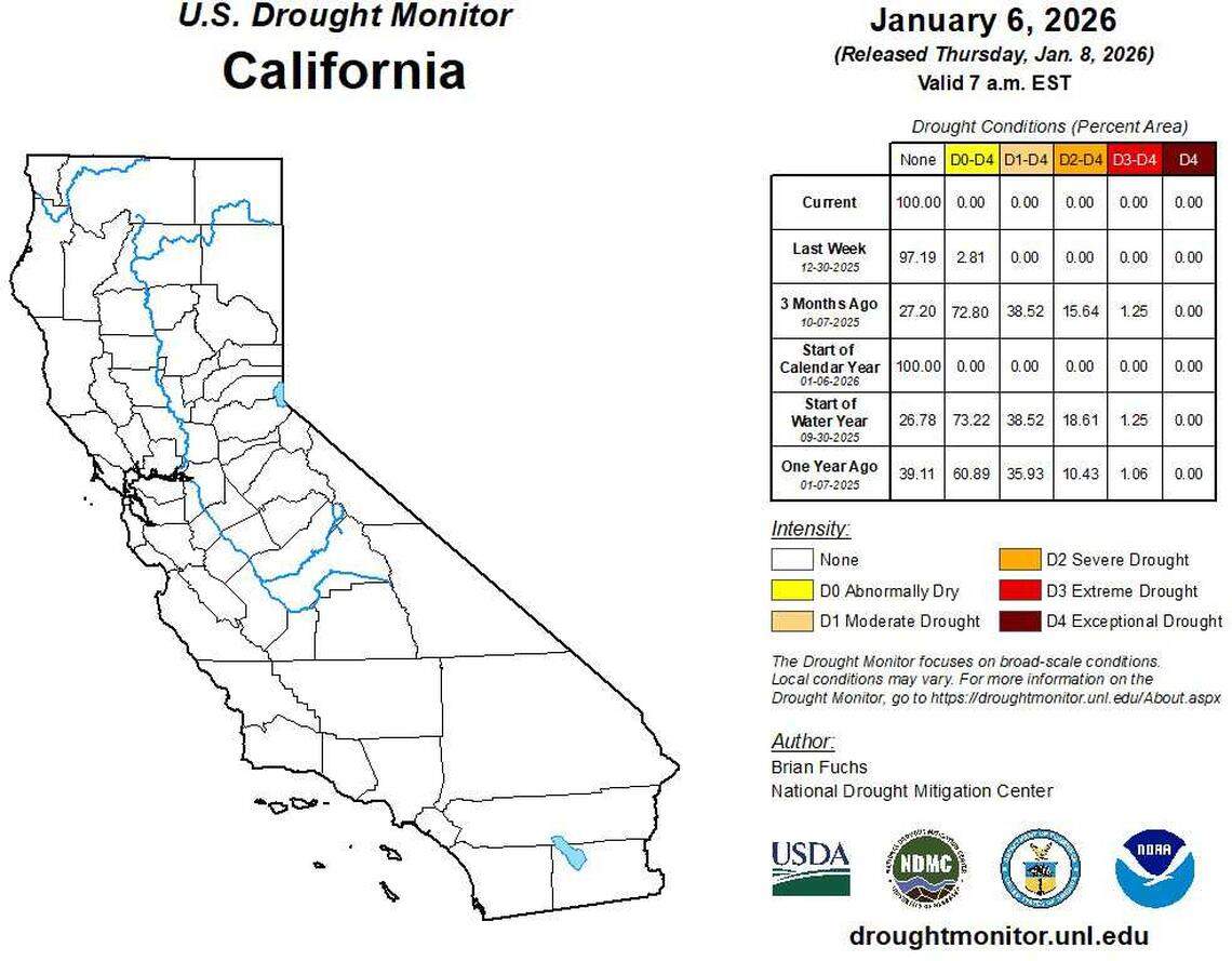 California showed no areas of drought or abnormal dryness as of Jan. 6, 2026, according to the U.S. Drought Monitor. The weekly assessment measures the share of the state affected by drought conditions, based on precipitation, soil moisture, streamflow and other indicators.