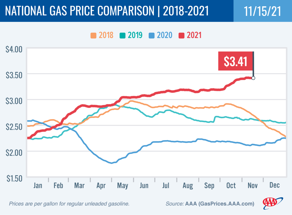 Prices are per gallon for regular unleaded gasoline.