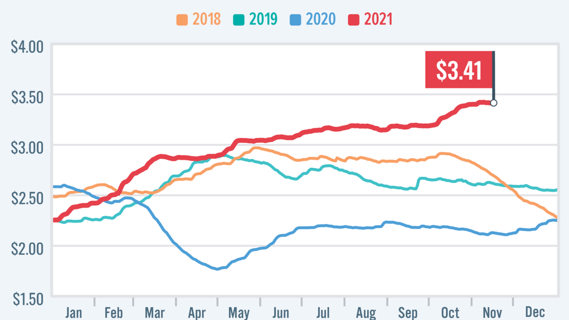 Gasoline prices were going up steadily, but experts say they’ll stabilize and could even drop in the weeks ahead.