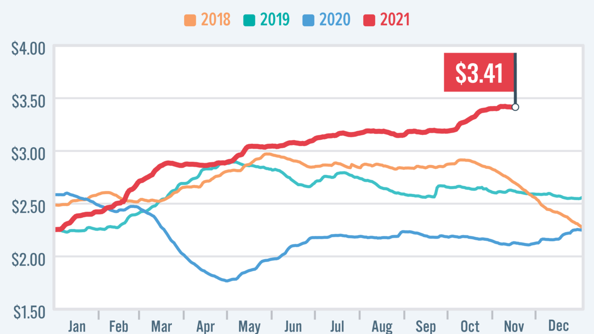 Gasoline prices were going up steadily, but experts say they’ll stabilize and could even drop in the weeks ahead.