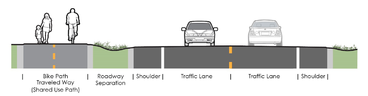 The “shared use path” option being considered by Sacramento County in the North Watt Avenue improvement project involves creating a bike path that is separated from lane for vehicle traffic.