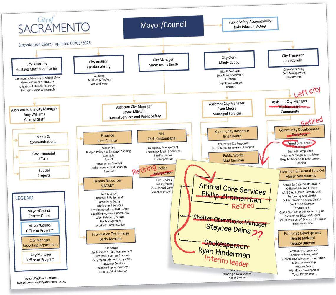 City of Sacramento org chart with departures marked