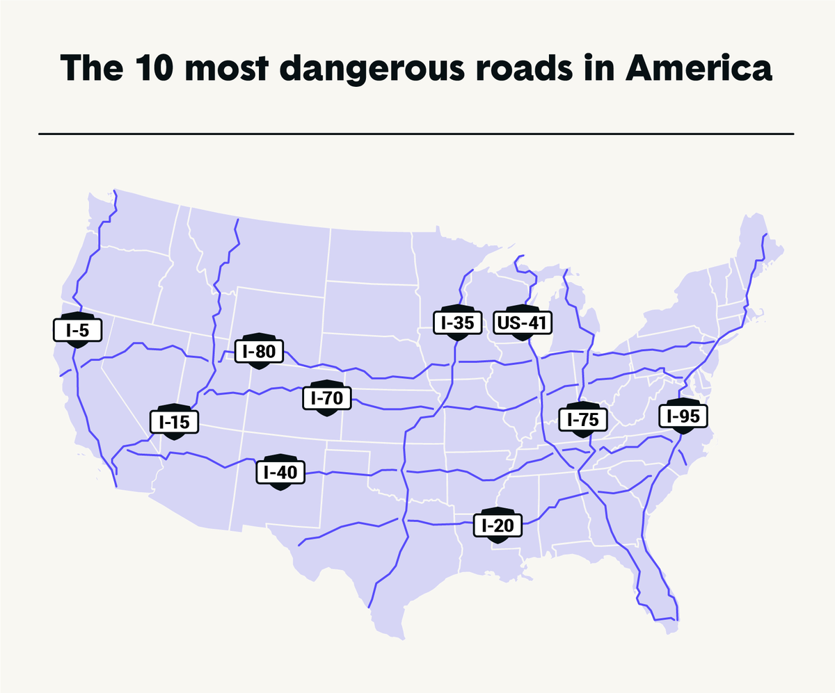 The 10 most dangerous highways, according to The Zebra, an insurance comparison site. 