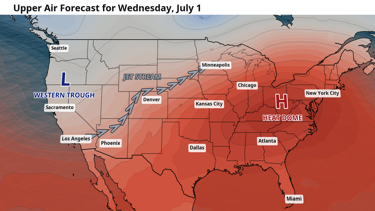 The forecast for the upper atmosphere on Wednesday, July 1. A heat dome across the eastern U.S. is dominating the skies and gathering together all the summer heat. Meanwhile, the western U.S. experiences the opposite.