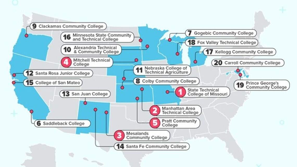 Best junior colleges in the US? California has 3 in the top 15. Here’s where