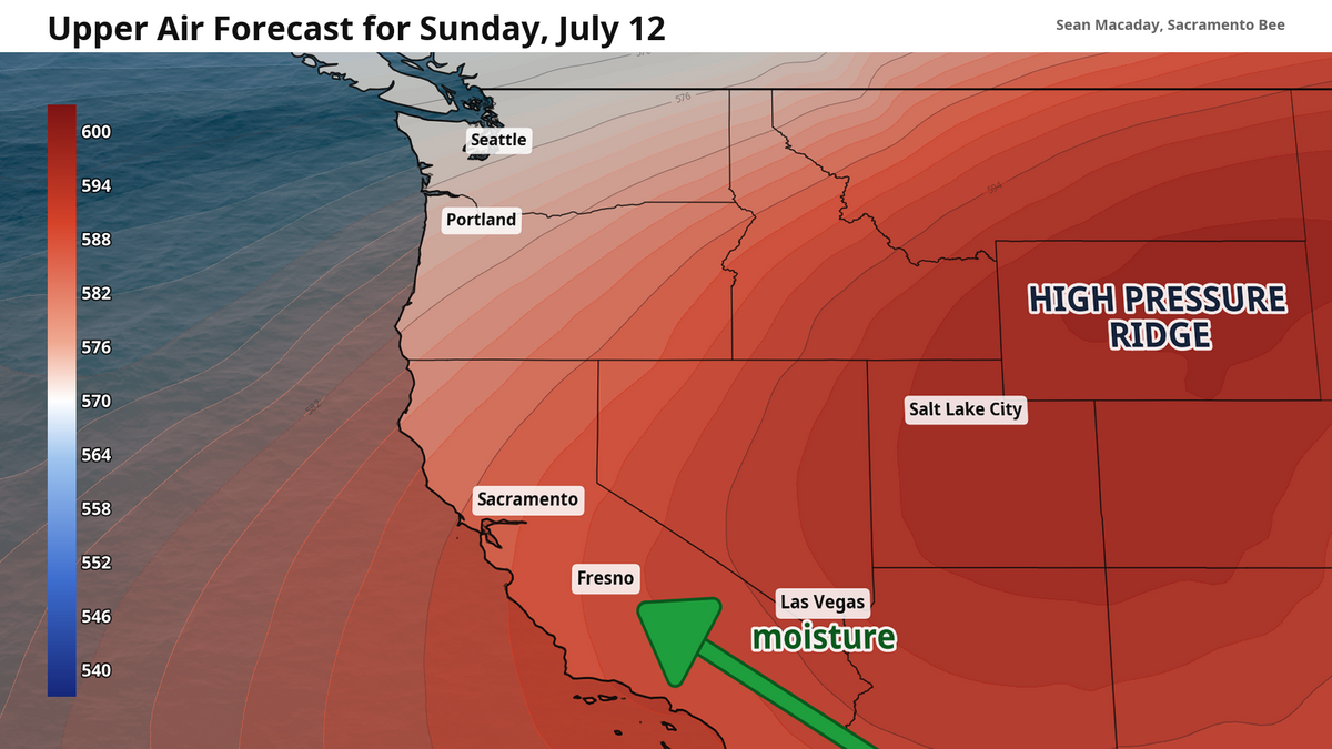 Upper atmosphere forecast for Sunday, July 12. High pressure centered over Wyoming will drive higher temps for California and tropical humidity from the south.