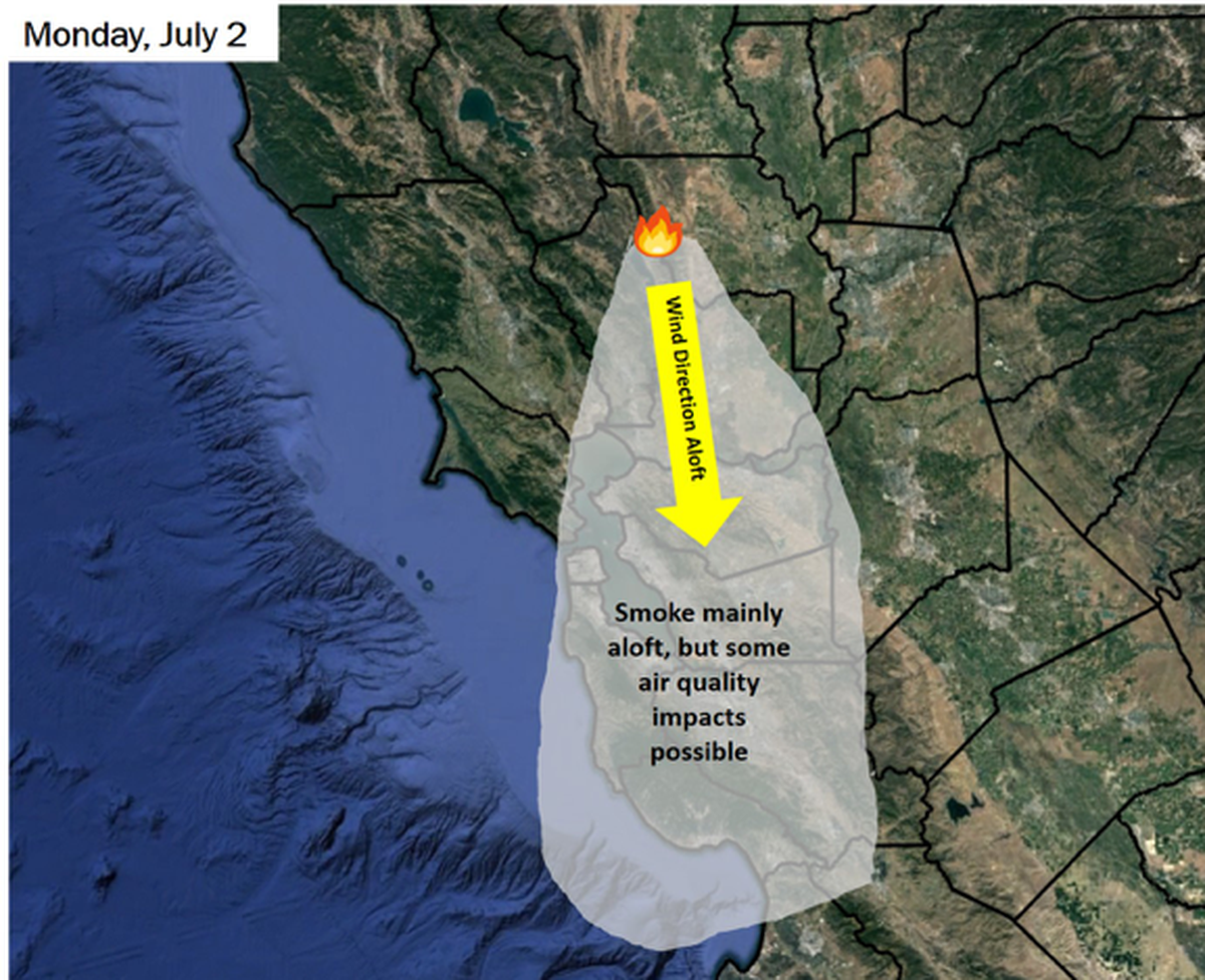 The predicted wind direction and its effect on the County Fire for July 2.