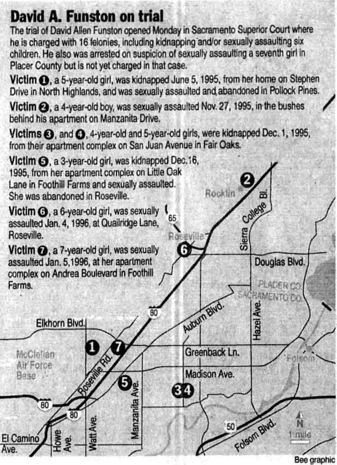 A Sacramento Bee graphic from Jan. 5, 1999, shows the locations of seven kidnappings and sexual assaults in Sacramento and Placer counties as the trial of David Allen Funston opened in Sacramento Superior Court. The map identifies where each child was taken or assaulted in 1995 and 1996, including sites in North Highlands, Fair Oaks, Foothill Farms, Roseville and Rocklin.