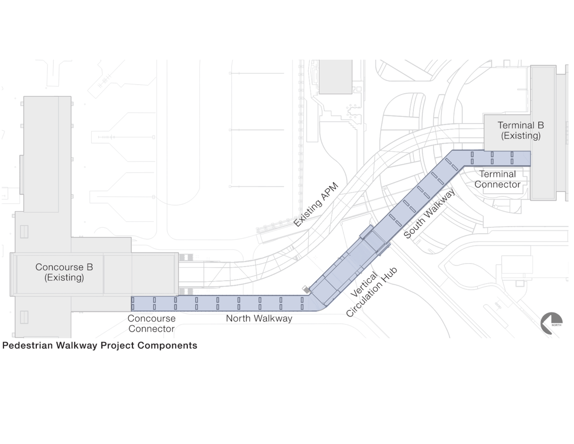 Pedestrian walkway project components