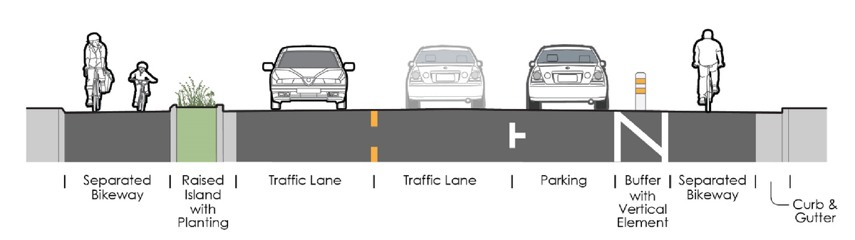 The Class IV bike option being considered by Sacramento County in the North Watt Avenue improvement project involves creating bicycle lanes with low islands or “vertical elements” that separate cyclists from motorists.
