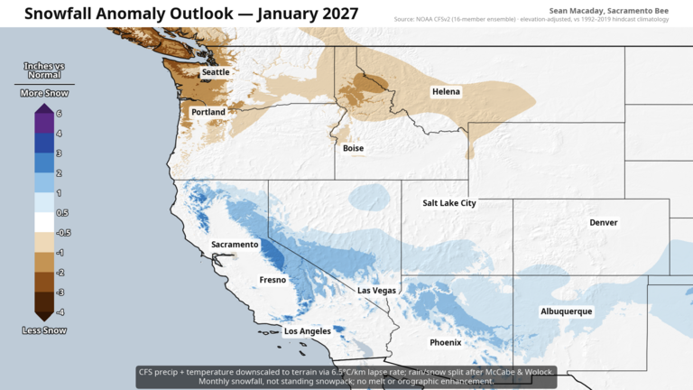 January snowfall projections