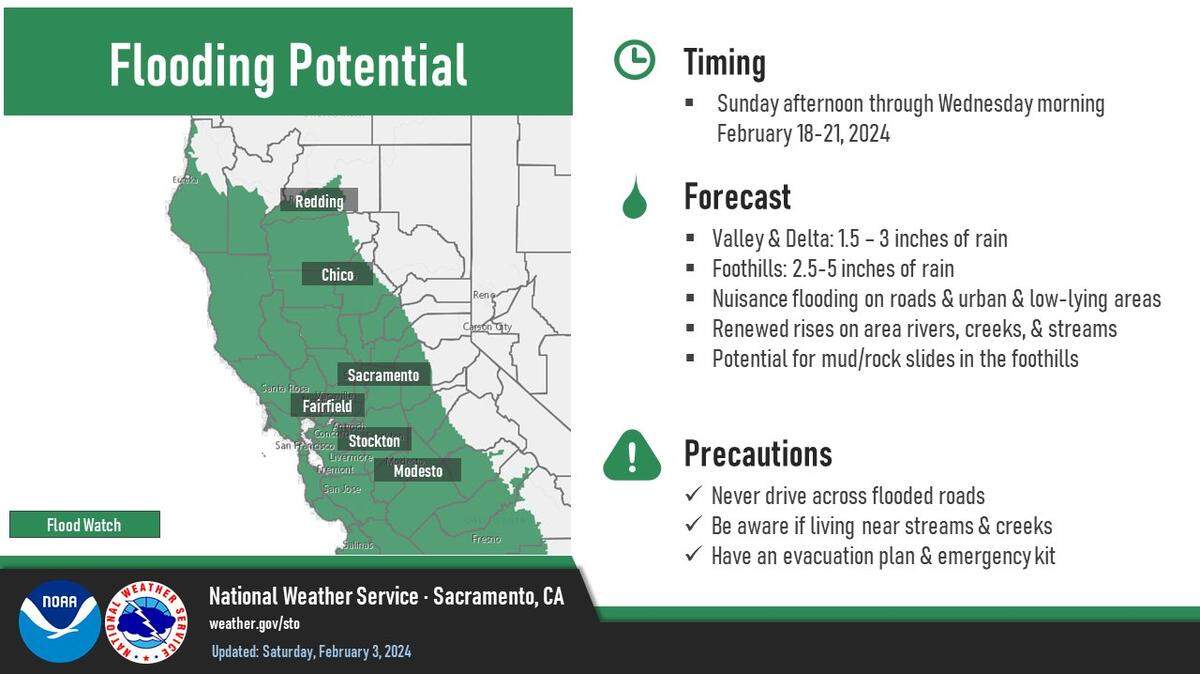 The National Weather Service issues a flood watch for Sunday, Feb. 18 into Wednesday, Feb. 21.