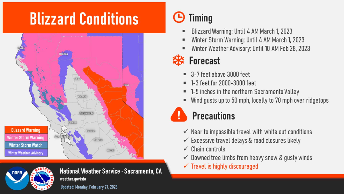A blizzard warning has been issued for parts of the Sierra Nevada through 4 a.m. Wednesday. Extremely dangerous and near to impossible mountain travel is expected due to heavy snow and strong wind.